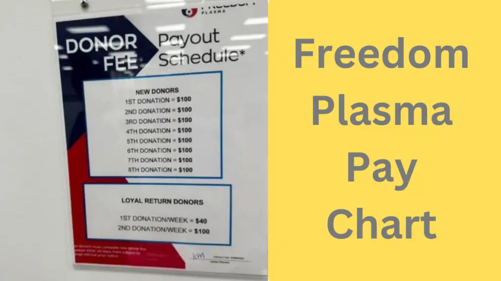 How much does freedom plasma pay for plasma?