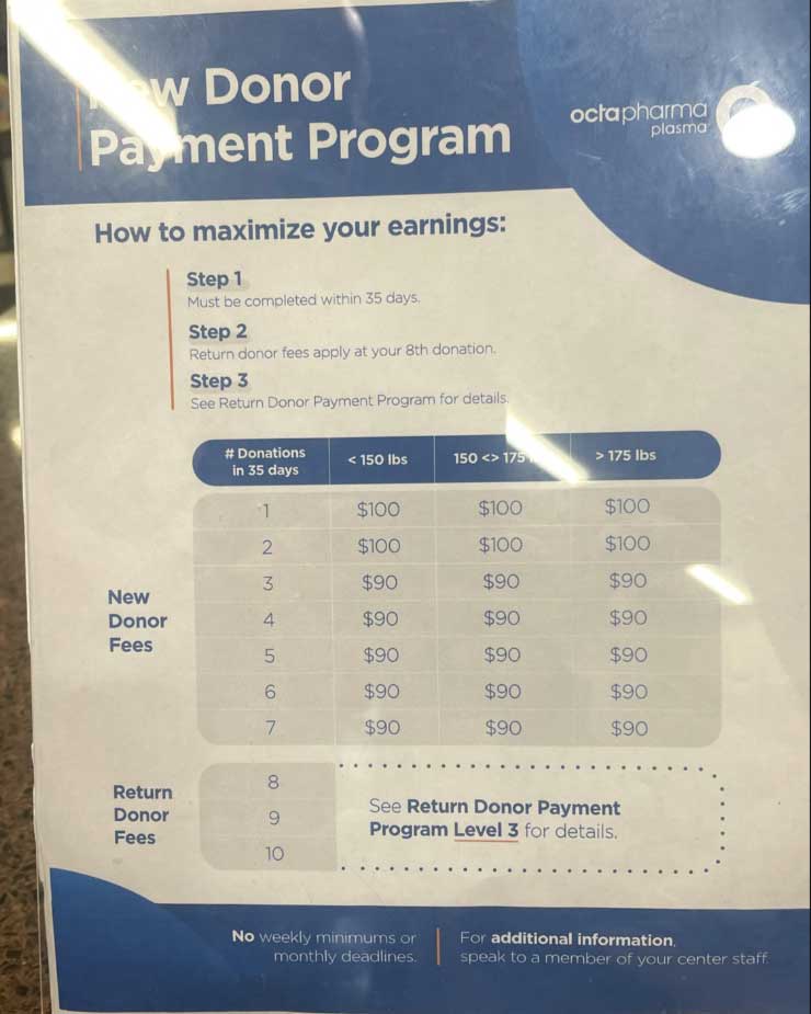 How much Octapharma Plasma pays in Orlando Florida in 2023